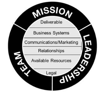 Essential Components of a Successful Business Online Course